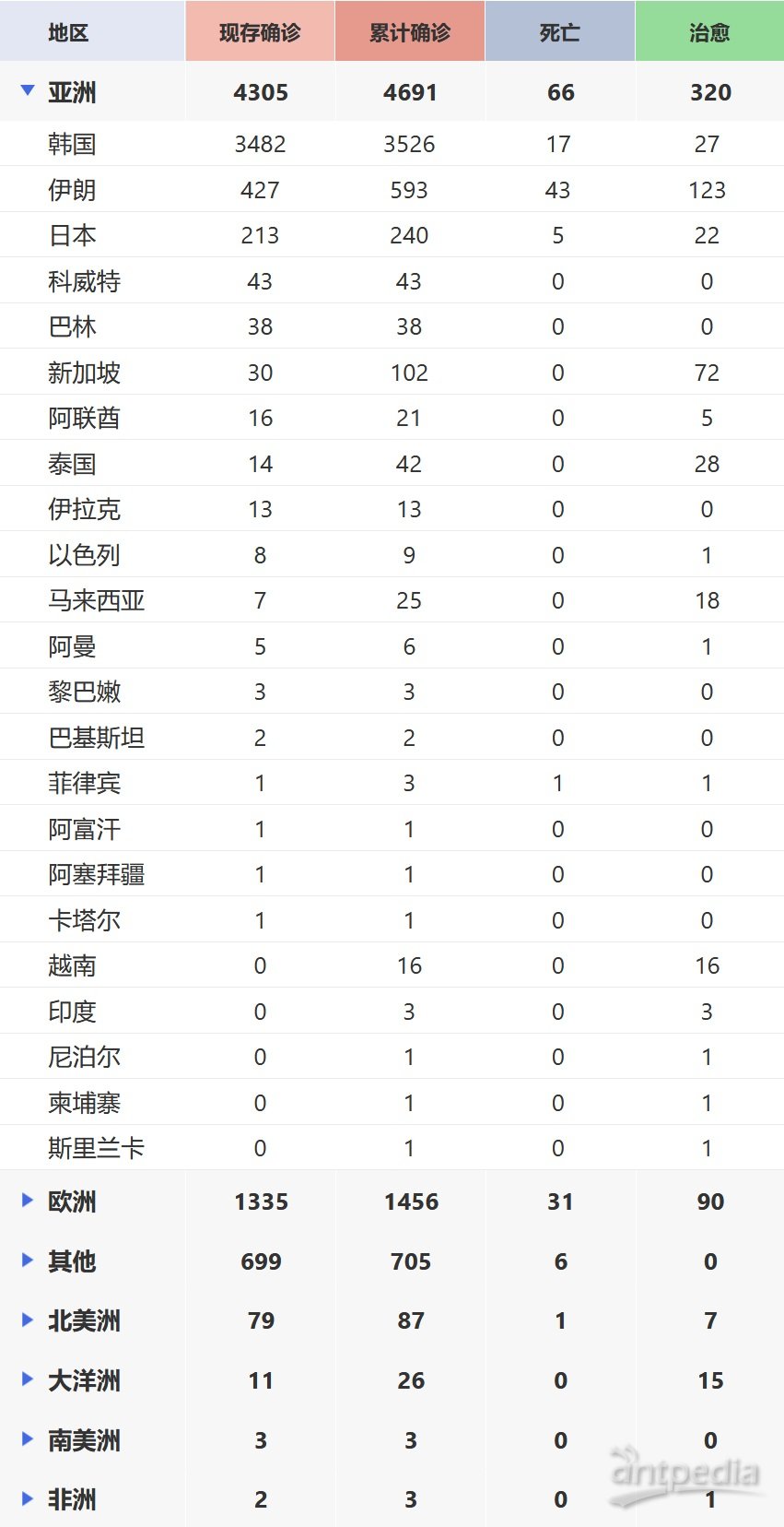 全球最新肺炎疫情通報(bào)，全面審視與觀點(diǎn)闡述