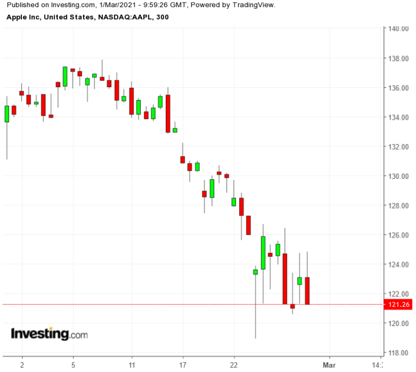 蘋果股票最新股價揭秘，小巷中的探索之旅影響股價走向？