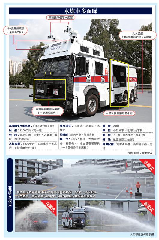 港警最新裝備，旅行利器，探索自然美景的必備工具