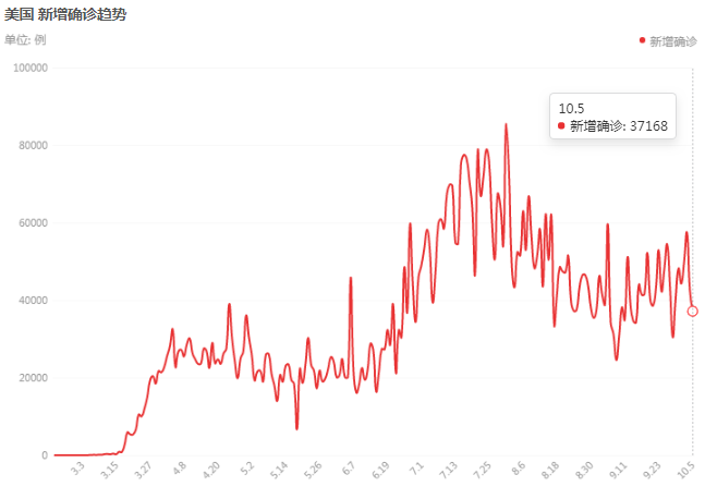 美國疫情每日速覽，最新動態(tài)與每日信息掌握中??