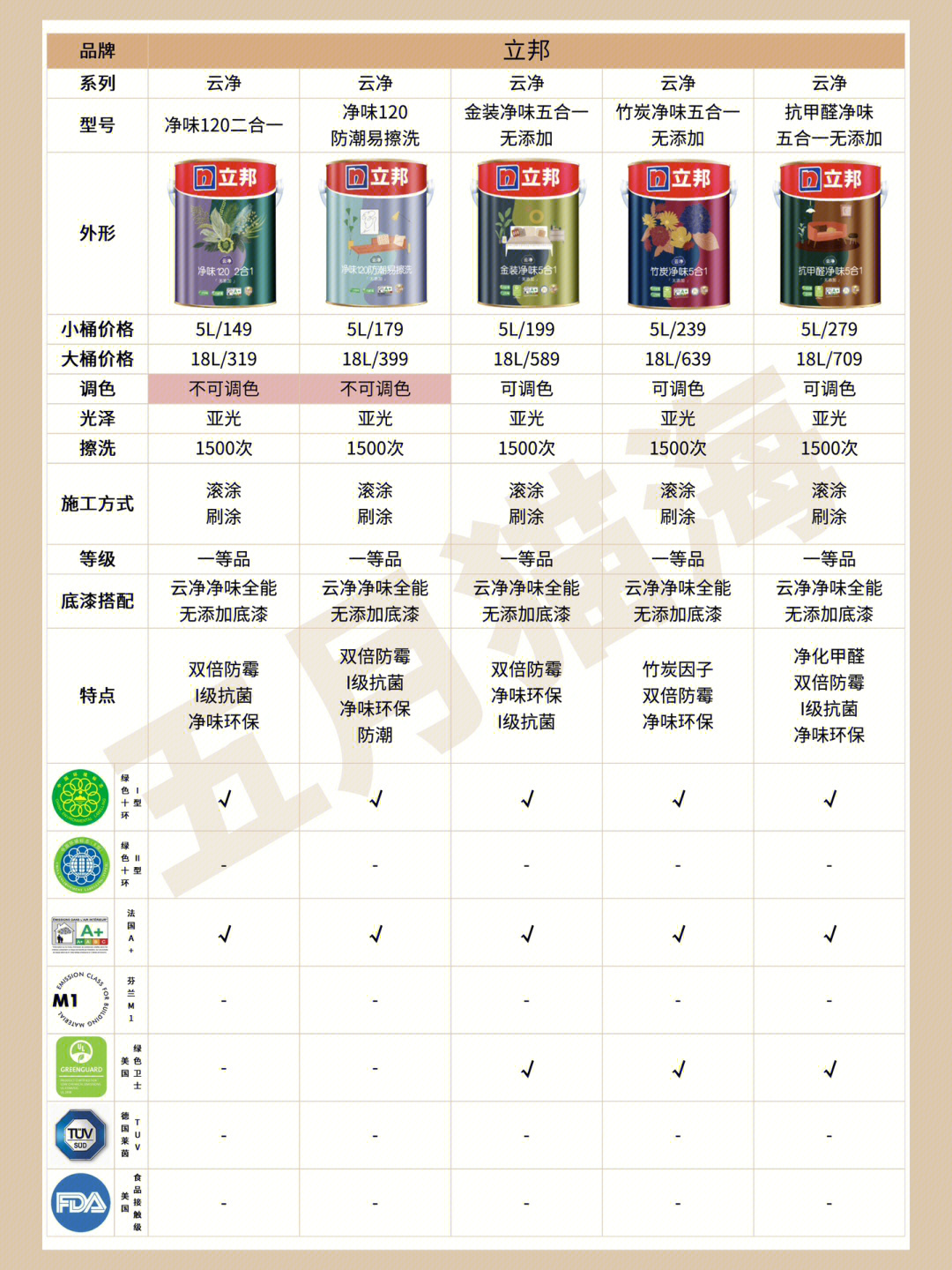 立邦最新乳膠漆，時(shí)代革新先鋒，墻面美化之選