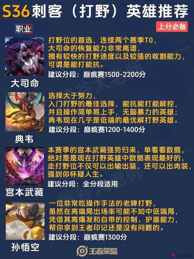 最新王者上分秘籍，榮耀之巔的攀升技巧