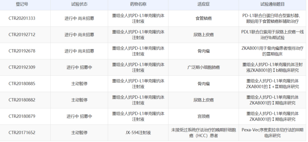 宮頸癌最新分期，科技重塑診療體驗之路