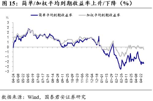 最新核準發(fā)可轉(zhuǎn)債公司趨勢與前景展望